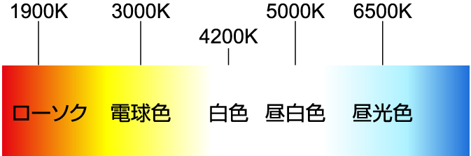 蛍光灯の種類を変えて電飾看板の雰囲気を変えてみよう 電飾看板専門店