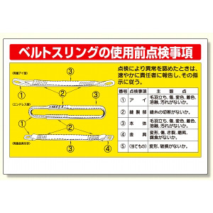 玉掛関係標識 ベルトスリングの使用前点検 (327-13) - 安全用品