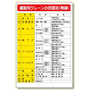 建設機械関係標識建設用クレーンの合図法 (327-35A) - 安全用品・工事