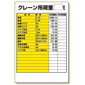 リフト関係標識 クレーン吊荷重 t (331-09) - 安全用品・工事看板