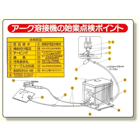 電気関係標識 アーク溶接機の始業点検 325 14 安全用品 工事看板通販のサインモール