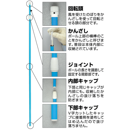 45cmのぼり旗用3m竿ポール 横棒 幅狭タイプ 付 白 87 のぼり旗通販のサインモール