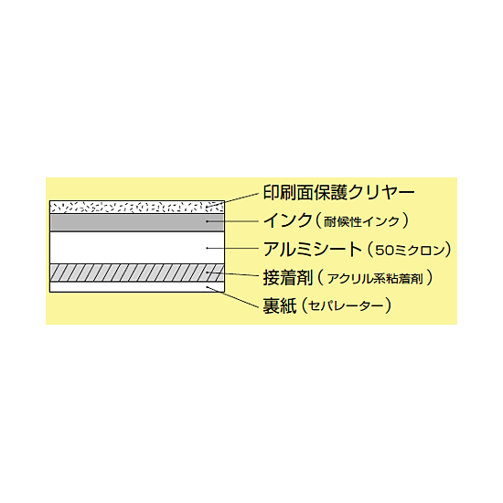 ■断面図／JIS配管識別ステッカー